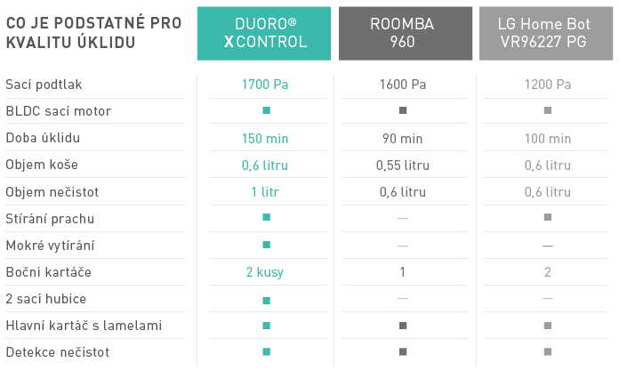 Porovnani-Xcontrol-kvalita-uklidu-tabulka1